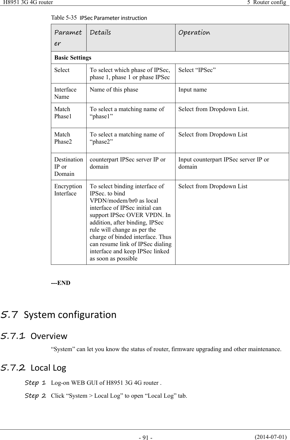 H8951 3G 4G router5 Router config(2014-07-01)- 91 -Table 5-35 IPSec Parameter instructionParameterDetailsOperationBasic SettingsSelectTo select which phase of IPSec,phase 1, phase 1 or phase IPSecSelect “IPSec”InterfaceNameName of this phaseInput nameMatchPhase1To select a matching name of“phase1”Select from Dropdown List.MatchPhase2To select a matching name of“phase2”Select from Dropdown ListDestinationIP orDomaincounterpart IPSec server IP ordomainInput counterpart IPSec server IP ordomainEncryptionInterfaceTo select binding interface ofIPSec. to bindVPDN/modem/br0 as localinterface of IPSec initial cansupport IPSec OVER VPDN. Inaddition, after binding, IPSecrule will change as per thecharge of binded interface. Thuscan resume link of IPSec dialinginterface and keep IPSec linkedas soon as possibleSelect from Dropdown List---END5.7 System configuration5.7.1 Overview“System” can let you know the status of router, firmware upgrading and other maintenance.5.7.2 Local LogStep 1 Log-on WEB GUI of H8951 3G 4G router .Step 2 Click “System &gt; Local Log” to open “Local Log” tab.