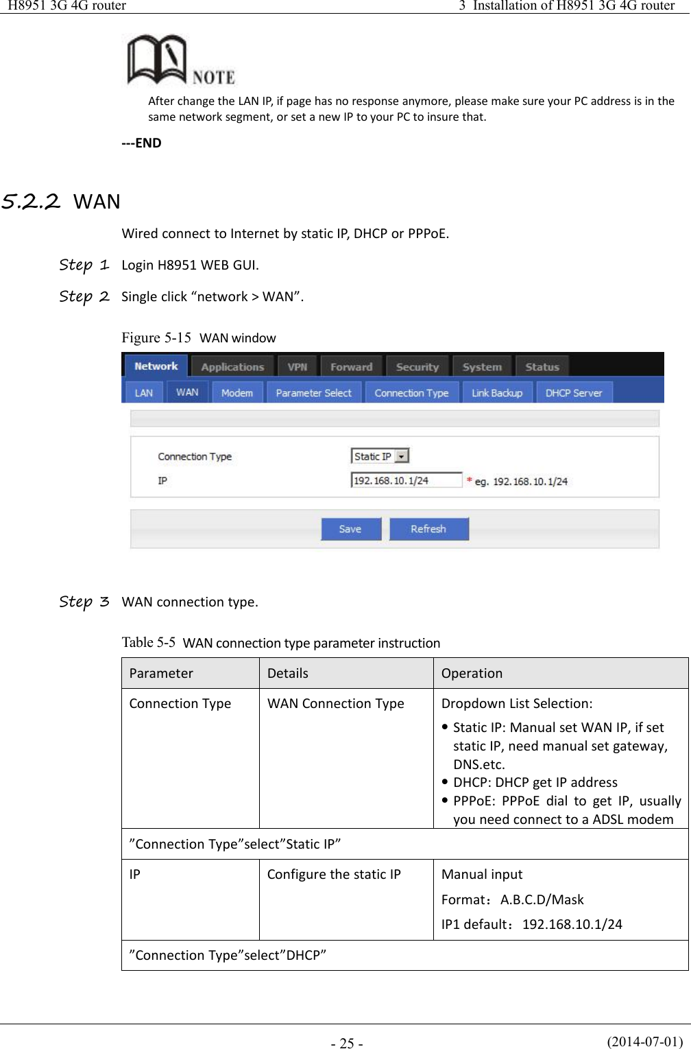 H8951 3G 4G router3 Installation of H8951 3G 4G router(2014-07-01)- 25 -After change the LAN IP, if page has no response anymore, please make sure your PC address is in thesame network segment, or set a new IP to your PC to insure that.---END5.2.2 WANWired connect to Internet by static IP, DHCP or PPPoE.Step 1 Login H8951 WEB GUI.Step 2 Single click “network &gt; WAN”.Figure 5-15 WAN windowStep 3 WAN connection type.Table 5-5 WAN connection type parameter instructionParameterDetailsOperationConnection TypeWAN Connection TypeDropdown List Selection:Static IP: Manual set WAN IP, if setstatic IP, need manual set gateway,DNS.etc.DHCP: DHCP get IP addressPPPoE: PPPoE dial to get IP, usuallyyou need connect to a ADSL modem”Connection Type”select”Static IP”IPConfigure the static IPManual inputFormat：A.B.C.D/MaskIP1 default：192.168.10.1/24”Connection Type”select”DHCP”