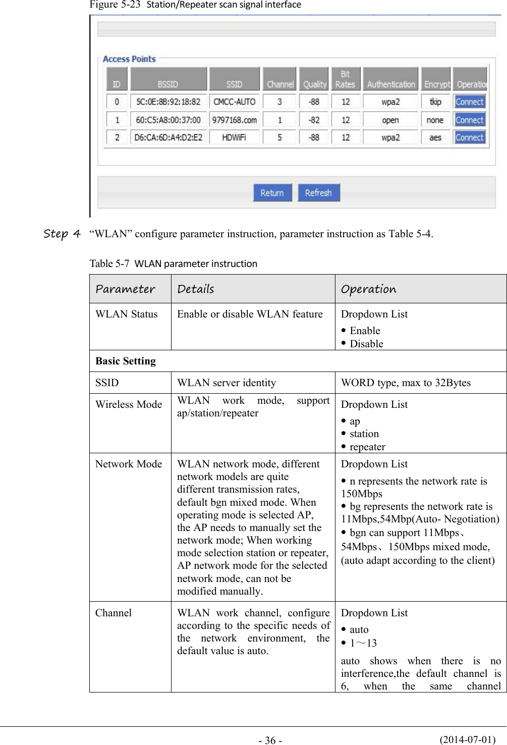 (2014-07-01)- 36 -Figure 5-23 Station/Repeater scan signal interfaceStep 4 “WLAN” configure parameter instruction, parameter instruction as Table 5-4.Table 5-7 WLAN parameter instructionParameterDetailsOperationWLAN StatusEnable or disable WLAN featureDropdown ListEnableDisableBasic SettingSSIDWLAN server identityWORD type, max to 32BytesWireless ModeWLAN work mode, supportap/station/repeaterDropdown ListapstationrepeaterNetwork ModeWLAN network mode, differentnetwork models are quitedifferent transmission rates,default bgn mixed mode. Whenoperating mode is selected AP,the AP needs to manually set thenetwork mode; When workingmode selection station or repeater,AP network mode for the selectednetwork mode, can not bemodified manually.Dropdown Listn represents the network rate is150Mbpsbg represents the network rate is11Mbps,54Mbp(Auto- Negotiation)bgn can support 11Mbps、54Mbps、150Mbps mixed mode,(auto adapt according to the client)ChannelWLAN work channel, configureaccording to the specific needs ofthe network environment, thedefault value is auto.Dropdown Listauto1～13auto shows when there is nointerference,the default channel is6, when the same channel