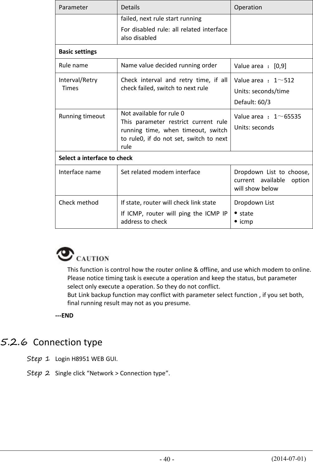 (2014-07-01)- 40 -ParameterDetailsOperationfailed, next rule start runningFor disabled rule: all related interfacealso disabledBasic settingsRule nameName value decided running orderValue area ：[0,9]Interval/RetryTimesCheck interval and retry time, if allcheck failed, switch to next ruleValue area ：1～512Units: seconds/timeDefault: 60/3Running timeoutNot available for rule 0This parameter restrict current rulerunning time, when timeout, switchto rule0, if do not set, switch to nextruleValue area ：1～65535Units: secondsSelect a interface to checkInterface nameSet related modem interfaceDropdown List to choose,current available optionwill show belowCheck methodIf state, router will check link stateIf ICMP, router will ping the ICMP IPaddress to checkDropdown ListstateicmpThis function is control how the router online &amp; offline, and use which modem to online.Please notice timing task is execute a operation and keep the status, but parameterselect only execute a operation. So they do not conflict.But Link backup function may conflict with parameter select function , if you set both,final running result may not as you presume.---END5.2.6 Connection typeStep 1 Login H8951 WEB GUI.Step 2 Single click “Network &gt; Connection type”.