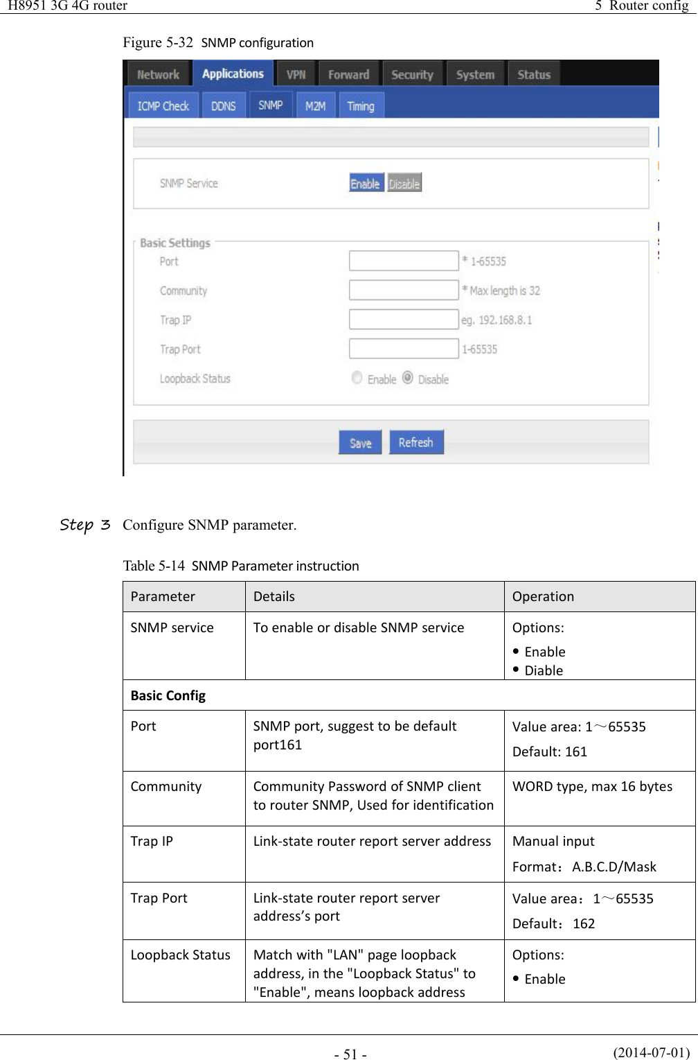 H8951 3G 4G router5 Router config(2014-07-01)- 51 -Figure 5-32 SNMP configurationStep 3 Configure SNMP parameter.Table 5-14 SNMP Parameter instructionParameterDetailsOperationSNMP serviceTo enable or disable SNMP serviceOptions:EnableDiableBasic ConfigPortSNMP port, suggest to be defaultport161Value area: 1～65535Default: 161CommunityCommunity Password of SNMP clientto router SNMP, Used for identificationWORD type, max 16 bytesTrap IPLink-state router report server addressManual inputFormat：A.B.C.D/MaskTrap PortLink-state router report serveraddress’s portValue area：1～65535Default：162Loopback StatusMatch with &quot;LAN&quot; page loopbackaddress, in the &quot;Loopback Status&quot; to&quot;Enable&quot;, means loopback addressOptions:Enable