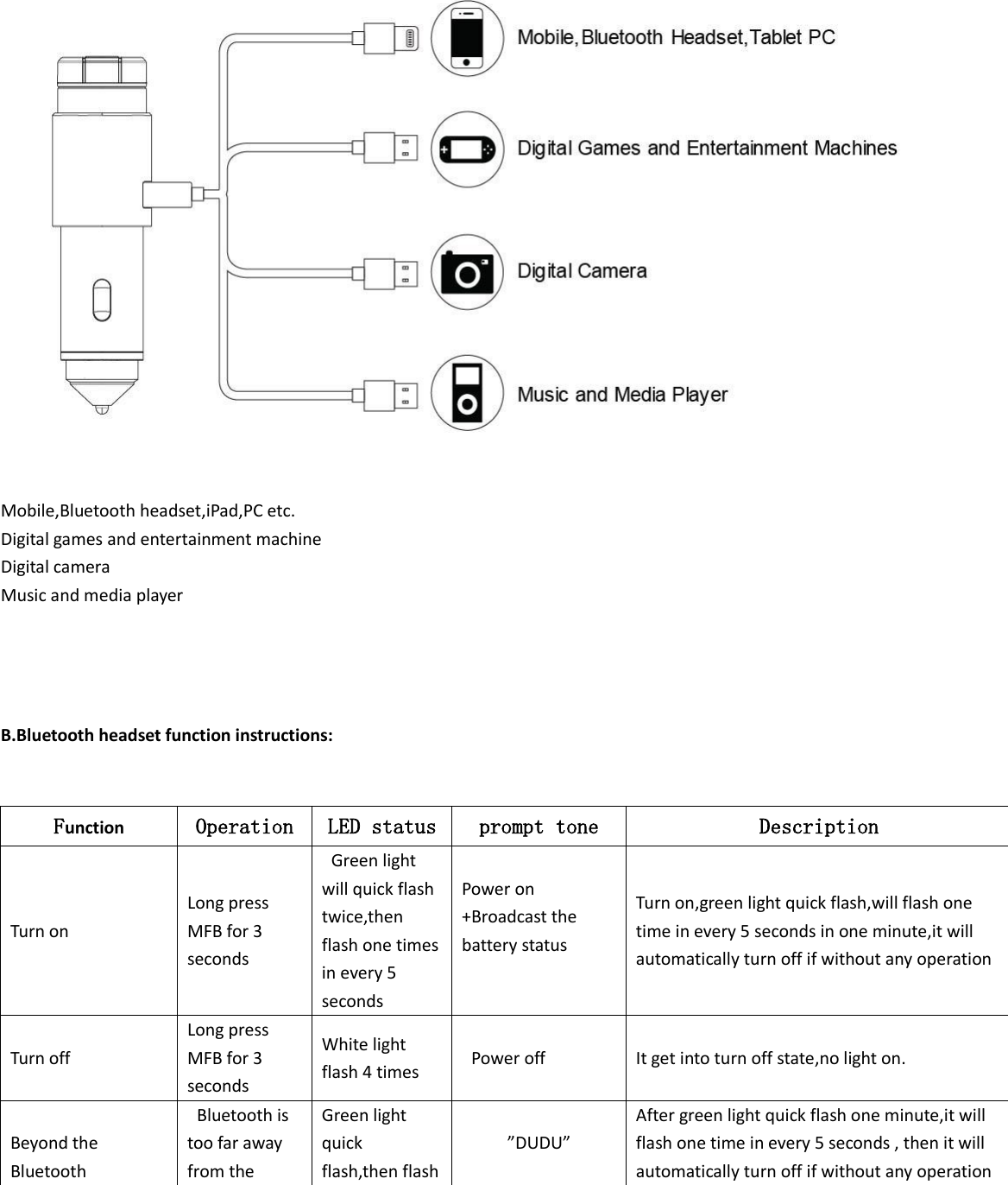   Mobile,Bluetooth headset,iPad,PC etc. Digital games and entertainment machine Digital camera Music and media player     B.Bluetooth headset function instructions:   Function Operation LED status prompt tone Description Turn on Long press MFB for 3 seconds   Green light will quick flash twice,then flash one times in every 5 seconds Power on +Broadcast the battery status  Turn on,green light quick flash,will flash one time in every 5 seconds in one minute,it will automatically turn off if without any operation Turn off Long press MFB for 3 seconds White light flash 4 times   Power off It get into turn off state,no light on.    Beyond the Bluetooth   Bluetooth is too far away from the Green light quick flash,then flash &rdquo;DUDU&rdquo; After green light quick flash one minute,it will flash one time in every 5 seconds , then it will automatically turn off if without any operation 