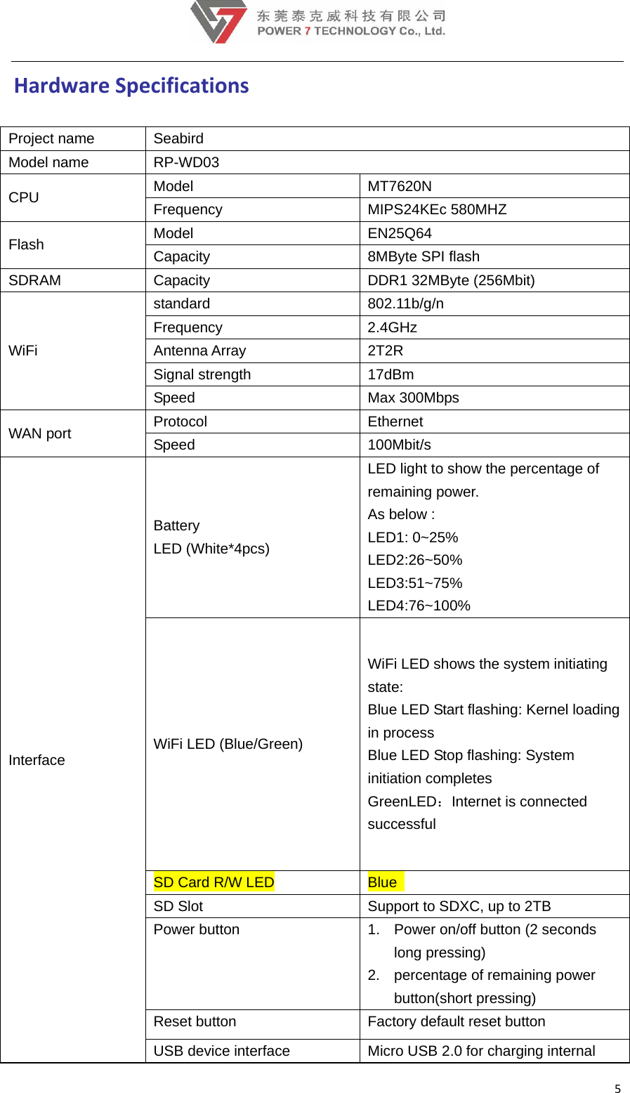 5HardwareSpecificationsProject name  Seabird Model name  RP-WD03 CPU  Model MT7620N Frequency MIPS24KEc 580MHZ Flash  Model EN25Q64 Capacity 8MByte SPI flash SDRAM  Capacity  DDR1 32MByte (256Mbit) WiFi standard 802.11b/g/n Frequency 2.4GHz Antenna Array  2T2R Signal strength  17dBm Speed Max 300Mbps WAN port    Protocol Ethernet Speed 100Mbit/s Interface Battery LED (White*4pcs) LED light to show the percentage of remaining power. As below :   LED1: 0~25% LED2:26~50% LED3:51~75% LED4:76~100% WiFi LED (Blue/Green) WiFi LED shows the system initiating state: Blue LED Start flashing: Kernel loading in process Blue LED Stop flashing: System initiation completes GreenLED：Internet is connected   successful SD Card R/W LED  Blue  SD Slot  Support to SDXC, up to 2TB Power button  1.  Power on/off button (2 seconds long pressing) 2.  percentage of remaining power button(short pressing) Reset button  Factory default reset button USB device interface  Micro USB 2.0 for charging internal 
