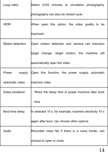   14Loop video Select 2/3/5 minutes to circulation photography, photography can also be closed cycle WDR When open this option, the video quality to be improved Motion detection  Open motion detection and camera can induction target change, target motion, the machine will automatically open the video Power supply automatic video Open this function, the power supply, automatic machine video Delay shutdown  When the delay time of power machine after work time Boot time delay  In selected 10 s, for example, machine electricity 10 s again after boot, can choose other options Audio  Recorded video file if there is a voice inside, can choose to open or close 