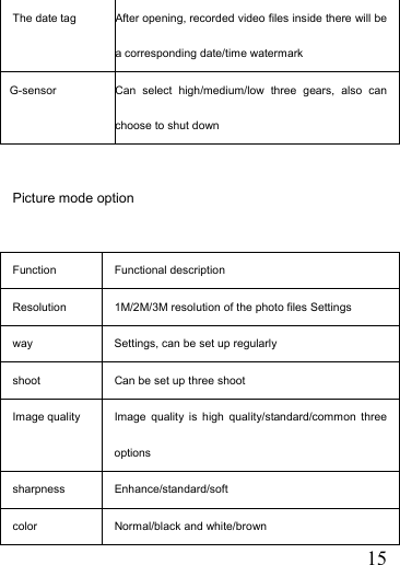   15The date tag After opening, recorded video files inside there will be a corresponding date/time watermark G-sensor Can select high/medium/low three gears, also can choose to shut down  Picture mode option  Function Functional description Resolution  1M/2M/3M resolution of the photo files Settings way  Settings, can be set up regularly shoot  Can be set up three shoot Image quality  Image quality is high quality/standard/common three options sharpness Enhance/standard/soft color Normal/black and white/brown 