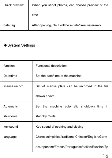   16Quick preview  When you shoot photos, can choose preview of the time date tag  After opening, file it will be a date/time watermark  ◆System Settings  function Functional description Date/time  Set the date/time of the machine license record  Set of license plate can be recorded in the file shown above Automatic shutdown Set the machine automatic shutdown time in standby mode key sound  Key sound of opening and closing language Chinesesimplified/traditionalChinese/English/German/Japanese/French/Portuguese/Italian/Russian/Sp