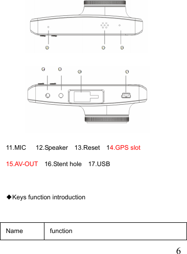   6  11.MIC   12.Speaker  13.Reset  14.GPS slot 15.AV-OUT  16.Stent hole  17.USB  ◆Keys function introduction  Name function 