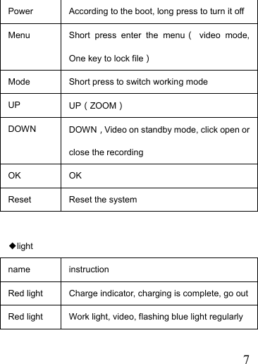   7Power  According to the boot, long press to turn it off Menu  Short press enter the menu（ video mode, One key to lock file） Mode  Short press to switch working mode UP  UP（ZOOM） DOWN  DOWN，Video on standby mode, click open or close the recording OK   OK Reset  Reset the system  light   ◆ name instruction Red light  Charge indicator, charging is complete, go outRed light  Work light, video, flashing blue light regularly  