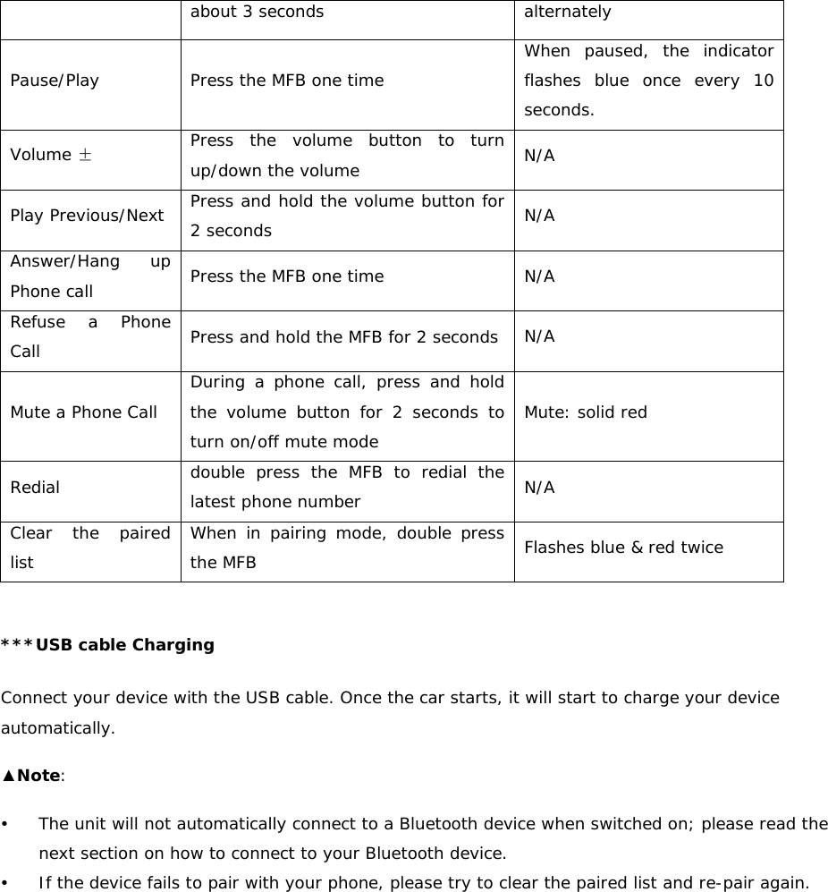 about 3 seconds   alternately Pause/Play  Press the MFB one time When paused, the indicator flashes blue once every 10 seconds. Volume ± Press the volume button to turn up/down the volume  N/A Play Previous/Next  Press and hold the volume button for 2 seconds  N/A Answer/Hang up Phone call  Press the MFB one time  N/A Refuse a Phone Call  Press and hold the MFB for 2 seconds N/A Mute a Phone Call During a phone call, press and hold the volume button for 2 seconds to turn on/off mute mode Mute: solid red Redial  double press the MFB to redial the latest phone number  N/A Clear the paired list When in pairing mode, double press the MFB  Flashes blue &amp; red twice  ***USB cable Charging Connect your device with the USB cable. Once the car starts, it will start to charge your device automatically. ▲Note:  y The unit will not automatically connect to a Bluetooth device when switched on; please read the next section on how to connect to your Bluetooth device.  y If the device fails to pair with your phone, please try to clear the paired list and re-pair again.      