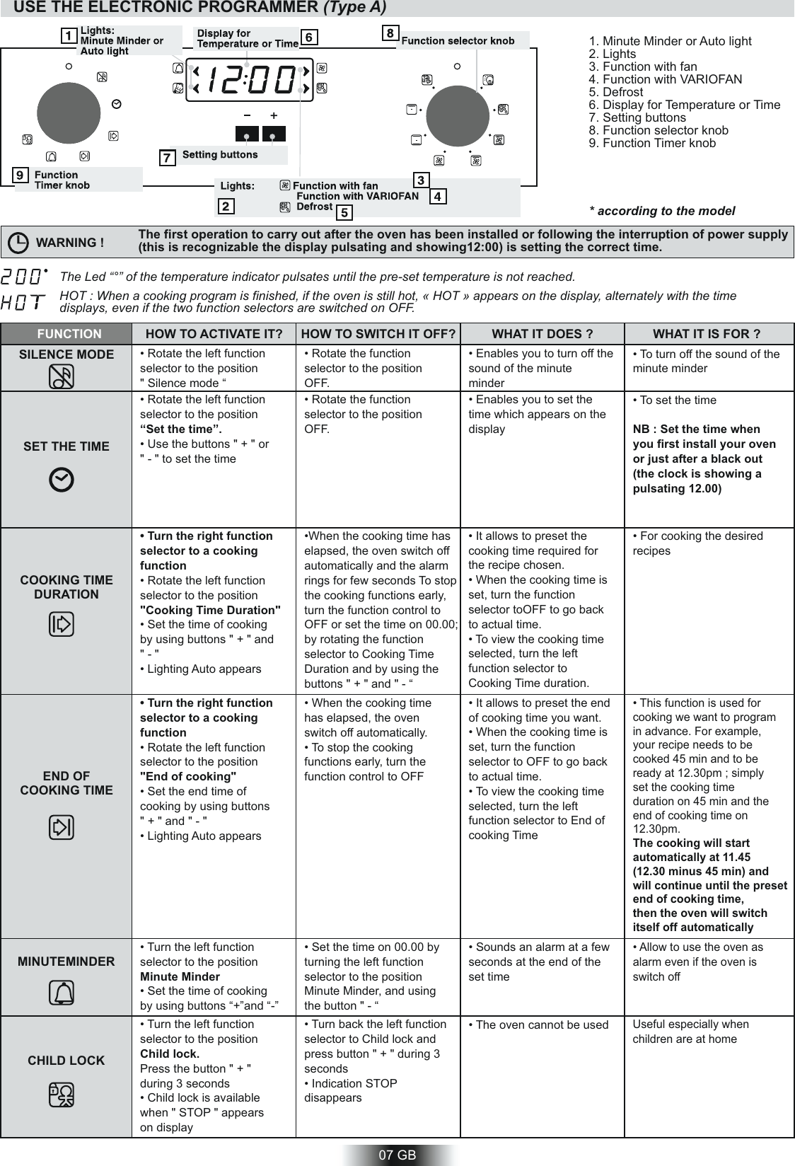 Hoover 60 Cm Multifunction Oven HCM 906AX Instruction Manual Product
