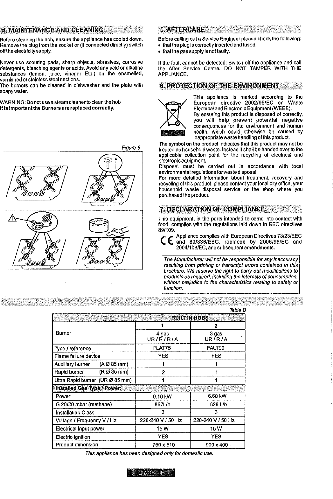 Page 7 of 7 - Hoover Ghisa 3 Burner Gas Hob HF 9 Instruction Manual - Product Code 33800864 HF9