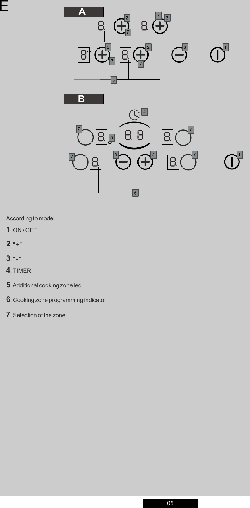 Page 4 of 12 - Hoover Ceramic Hob HVC604C Instruction Manual - Product Code 33801746