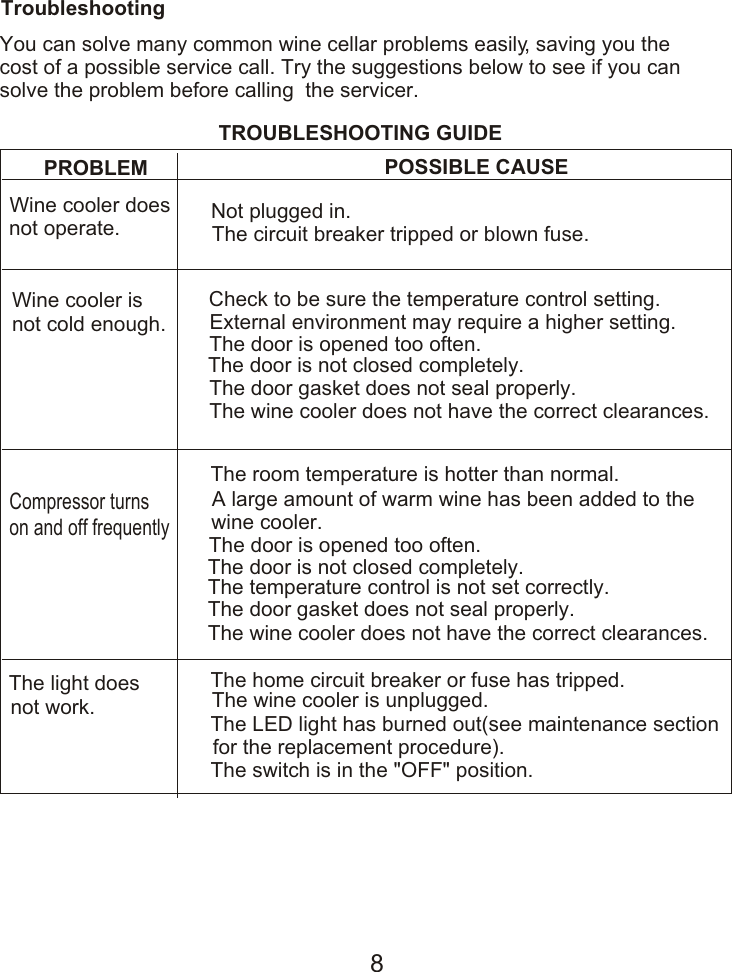 Page 9 of 10 - Hoover HWC 2336DL Wine Cooler HWC2335X Instruction Manual - Product Code 34000888 User  To The 79e2f2ad-86c9-44a4-bc9d-26af384d05f2