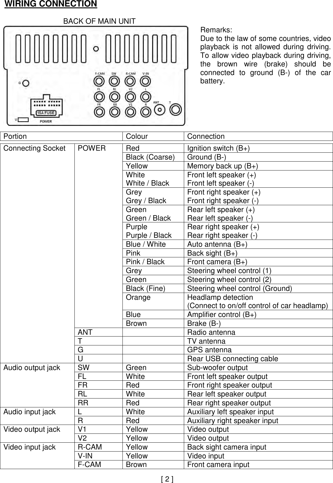 WIRING CONNECTION         BACK OF MAIN UNIT  Remarks: Due to the law of some countries, video playback  is  not  allowed  during  driving.  To allow video playback during driving, the  brown  wire  (brake)  should  be connected  to  ground  (B-)  of  the  car battery.   Portion  Colour   Connection      Connecting Socket   POWER  Red  Ignition switch (B+)      Black (Coarse)  Ground (B-)     Yellow  Memory back up (B+)     White White / Black Front left speaker (+) Front left speaker (-)     Grey Grey / Black Front right speaker (+) Front right speaker (-)     Green Green / Black Rear left speaker (+) Rear left speaker (-)     Purple  Purple / Black Rear right speaker (+) Rear right speaker (-)     Blue / White  Auto antenna (B+)     Pink  Back sight (B+)     Pink / Black  Front camera (B+)     Grey  Steering wheel control (1)     Green  Steering wheel control (2)     Black (Fine)  Steering wheel control (Ground)     Orange  Headlamp detection (Connect to on/off control of car headlamp)     Blue  Amplifier control (B+)     Brown  Brake (B-)   ANT    Radio antenna    T    TV antenna   G    GPS antenna   U    Rear USB connecting cable Audio output jack  SW  Green  Sub-woofer output   FL  White  Front left speaker output   FR  Red  Front right speaker output   RL  White  Rear left speaker output   RR  Red  Rear right speaker output Audio input jack  L  White  Auxiliary left speaker input   R  Red  Auxiliary right speaker input Video output jack  V1  Yellow  Video output   V2  Yellow  Video output Video input jack  R-CAM  Yellow  Back sight camera input   V-IN  Yellow  Video input   F-CAM  Brown  Front camera input      [ 2 ] 