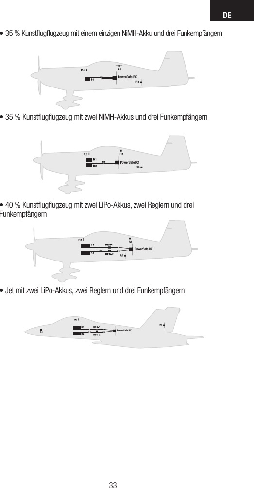 DE3332PowerSafe RXPowerSafe RXPowerSafe RXPowerSafe RXPowerSafe RXPowerSafe RXPowerSafe RXPowerSafe RXPowerSafe RXPowerSafe RXPowerSafe RXPowerSafe RXPowerSafe RXPowerSafe RXPowerSafe RXPowerSafe RXPowerSafe RXPowerSafe RXPowerSafe RXPowerSafe RX•35%KunstugugzeugmiteinemeinzigenNiMH-AkkuunddreiFunkempfängern•35%KunstugugzeugmitzweiNiMH-AkkusunddreiFunkempfängern•40%KunstugugzeugmitzweiLiPo-Akkus,zweiReglernunddrei Funkempfängern•JetmitzweiLiPo-Akkus,zweiReglernunddreiFunkempfängern