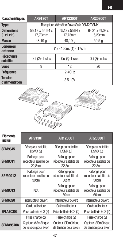 FR4746Caractéristiques AR9130T AR12300T AR20300TType Récepteur télémétrie PowerSafe DSM2/DSMXDimensions (L x l x H)55,12 x 55,94 x 17,73mm55,12 x 55,94 x 17,73mm64,31 x 61,03 x 16,29mmMasse 48,19 g 48,19 g 59,5 gLongueur antenne (1) - 15cm, (1) - 17cmRécepteurs satellite Oui (2)- Inclus Oui (3)- Inclus Oui (3)- InclusVoies 912 20Fréquence 2.4GHzTension d’alimentation 3.5-10VÉléments inclus AR9130T AR12300T AR20300TSPM9645 Récepteur satellite DSMX (2)Récepteur satellite DSMX (3)Récepteur satellite DSMX (3)SPM9011Rallonge pour récepteur satellite de 22,8cmRallonge pour récepteur satellite de 22,8cmRallonge pour récepteur satellite de 22,8cmSPM9012Rallonge pour récepteur satellite de 30cmRallonge pour récepteur satellite de 30cmRallonge pour récepteur satellite de 30cmSPM9013 N/ARallonge pour récepteur satellite de 60cmRallonge pour récepteur satellite de 60cmSPM6820 Interrupteur ouvert Interrupteur ouvert Interrupteur ouvertGuide utilisateur Guide utilisateur Guide utilisateurEFLAEC302 Prise batterie EC3 (2) Prise batterie EC3 (2) Prise batterie EC3 (2)Prise charge (2) Prise charge (2) Prise charge (2)SPMA9570A Capteur télémétrique de tension pour avionCapteur télémétrique de tension pour avionCapteur télémétrique de tension pour avion