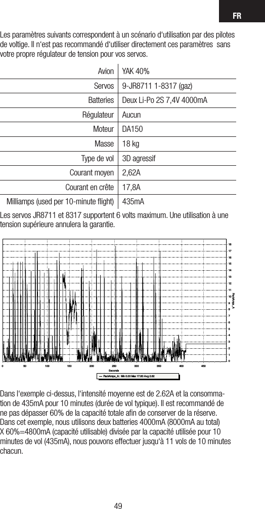FR4948Les paramètres suivants correspondent à un scénario d‘utilisation par des pilotes de voltige. Il n‘est pas recommandé d‘utiliser directement ces paramètres  sans votre propre régulateur de tension pour vos servos. Avion YAK 40%Servos 9-JR8711 1-8317 (gaz)Batteries Deux Li-Po 2S 7,4V 4000mARégulateur AucunMoteur DA150Masse 18 kgType de vol 3D agressifCourant moyen 2,62ACourant en crête 17,8AMilliamps (used per 10-minute ﬂight) 435mALes servos JR8711 et 8317 supportent 6 volts maximum. Une utilisation à une tension supérieure annulera la garantie.File: JasonNoll.FDR   Session:All SessionsSeconds35030025020015010050PackAmps_A1817161514131211109876543210PackAmps_A :  Min 0.00 Max 17.80 Avg 2.624504000Dans l‘exemple ci-dessus, l‘intensité moyenne est de 2.62A et la consomma-tion de 435mA pour 10 minutes (durée de vol typique). Il est recommandé de ne pas dépasser 60% de la capacité totale aﬁn de conserver de la réserve. Dans cet exemple, nous utilisons deux batteries 4000mA (8000mA au total) X 60%=4800mA (capacité utilisable) divisée par la capacité utilisée pour 10 minutes de vol (435mA), nous pouvons effectuer jusqu‘à 11 vols de 10 minutes chacun.