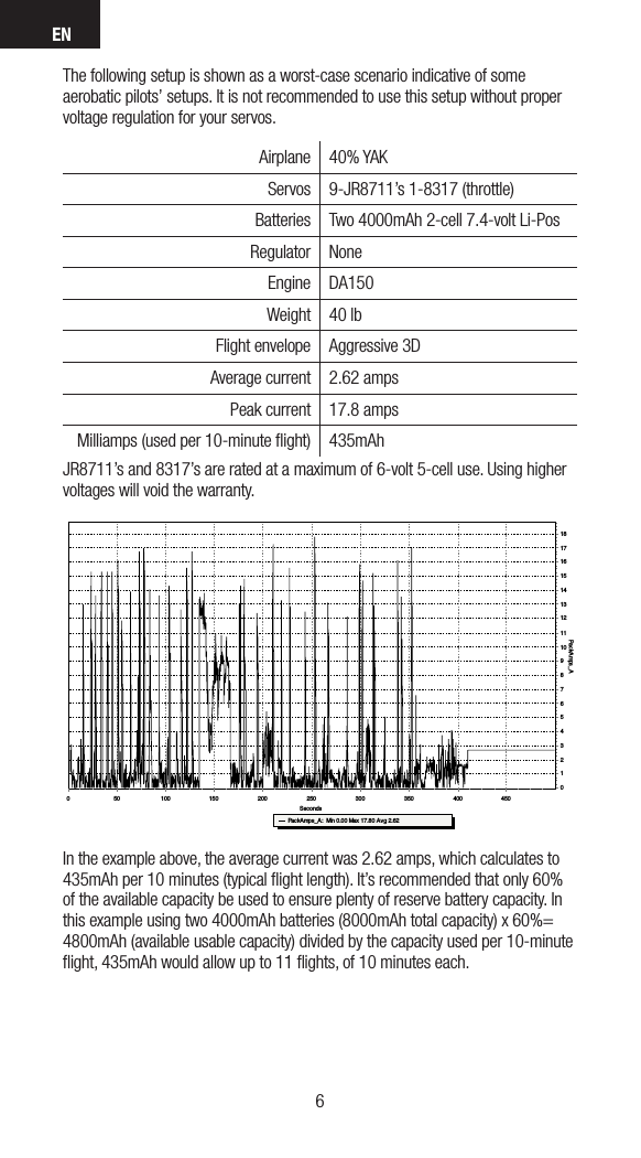 EN76The following setup is shown as a worst-case scenario indicative of some  aerobatic pilots’ setups. It is not recommended to use this setup without proper voltage regulation for your servos. Airplane 40% YAKServos 9-JR8711’s 1-8317 (throttle)Batteries Two 4000mAh 2-cell 7.4-volt Li-PosRegulator NoneEngine DA150Weight 40 lbFlight envelope Aggressive 3DAverage current 2.62 amps Peak current 17.8 ampsMilliamps (used per 10-minute ﬂight) 435mAhJR8711’s and 8317’s are rated at a maximum of 6-volt 5-cell use. Using higher voltages will void the warranty.File: JasonNoll.FDR   Session:All SessionsSeconds35030025020015010050PackAmps_A1817161514131211109876543210PackAmps_A :  Min 0.00 Max 17.80 Avg 2.624504000In the example above, the average current was 2.62 amps, which calculates to 435mAh per 10 minutes (typical ﬂight length). It’s recommended that only 60% of the available capacity be used to ensure plenty of reserve battery capacity. In this example using two 4000mAh batteries (8000mAh total capacity) x 60%= 4800mAh (available usable capacity) divided by the capacity used per 10-minute ﬂight, 435mAh would allow up to 11 ﬂights, of 10 minutes each.