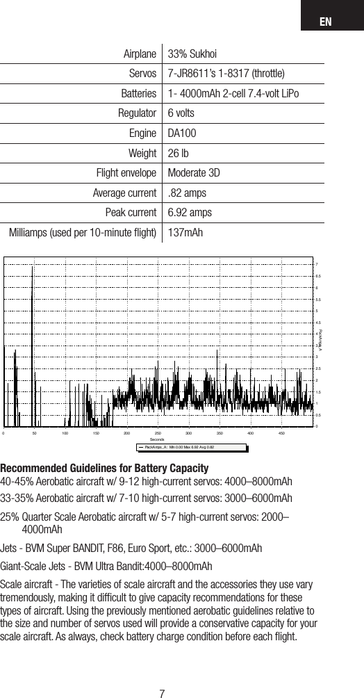 EN76Airplane 33% SukhoiServos 7-JR8611’s 1-8317 (throttle)Batteries 1- 4000mAh 2-cell 7.4-volt LiPoRegulator 6 voltsEngine DA100Weight 26 lbFlight envelope Moderate 3DAverage current .82 amps Peak current 6.92 ampsMilliamps (used per 10-minute ﬂight) 137mAhFile: sukhio   Session:All SessionsPackAmps_A:  Min 0.00 Max 6.92 Avg 0.82Seconds450400350300250200150100500PackAmps_A76.565.554.543.532.521.510.50Recommended Guidelines for Battery Capacity 40-45% Aerobatic aircraft w/ 9-12 high-current servos: 4000–8000mAh33-35% Aerobatic aircraft w/ 7-10 high-current servos: 3000–6000mAh25%  Quarter Scale Aerobatic aircraft w/ 5-7 high-current servos: 2000–4000mAhJets - BVM Super BANDIT, F86, Euro Sport, etc.: 3000–6000mAhGiant-Scale Jets - BVM Ultra Bandit:4000–8000mAhScale aircraft - The varieties of scale aircraft and the accessories they use vary tremendously, making it difﬁcult to give capacity recommendations for these types of aircraft. Using the previously mentioned aerobatic guidelines relative to the size and number of servos used will provide a conservative capacity for your scale aircraft. As always, check battery charge condition before each ﬂight.