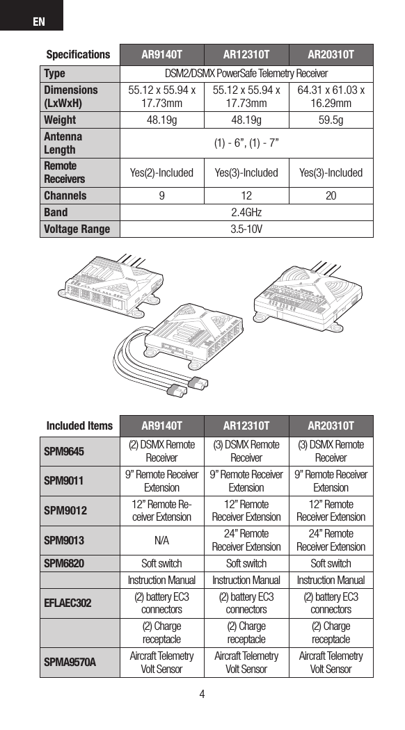 EN54Speciﬁcations AR9140T AR12310T AR20310TType DSM2/DSMX PowerSafe Telemetry ReceiverDimensions (LxWxH)55.12 x 55.94 x 17.73mm 55.12 x 55.94 x 17.73mm 64.31 x 61.03 x 16.29mmWeight 48.19g 48.19g 59.5gAntenna Length (1) - 6”, (1) - 7”Remote Receivers Yes(2)-Included Yes(3)-Included Yes(3)-IncludedChannels 912 20Band 2.4GHzVoltage Range 3.5-10VIncluded Items AR9140T AR12310T AR20310TSPM9645 (2) DSMX Remote Receiver(3) DSMX Remote Receiver(3) DSMX Remote ReceiverSPM9011 9” Remote Receiver Extension9” Remote Receiver Extension9” Remote Receiver ExtensionSPM9012 12” Remote Re-ceiver Extension12” Remote Receiver Extension12” Remote Receiver ExtensionSPM9013 N/A 24” Remote Receiver Extension24” Remote Receiver ExtensionSPM6820 Soft switch Soft switch Soft switchInstruction Manual Instruction Manual Instruction ManualEFLAEC302 (2) battery EC3 connectors(2) battery EC3 connectors(2) battery EC3 connectors(2) Charge  receptacle(2) Charge  receptacle(2) Charge  receptacleSPMA9570A Aircraft Telemetry Volt SensorAircraft Telemetry Volt SensorAircraft Telemetry Volt Sensor