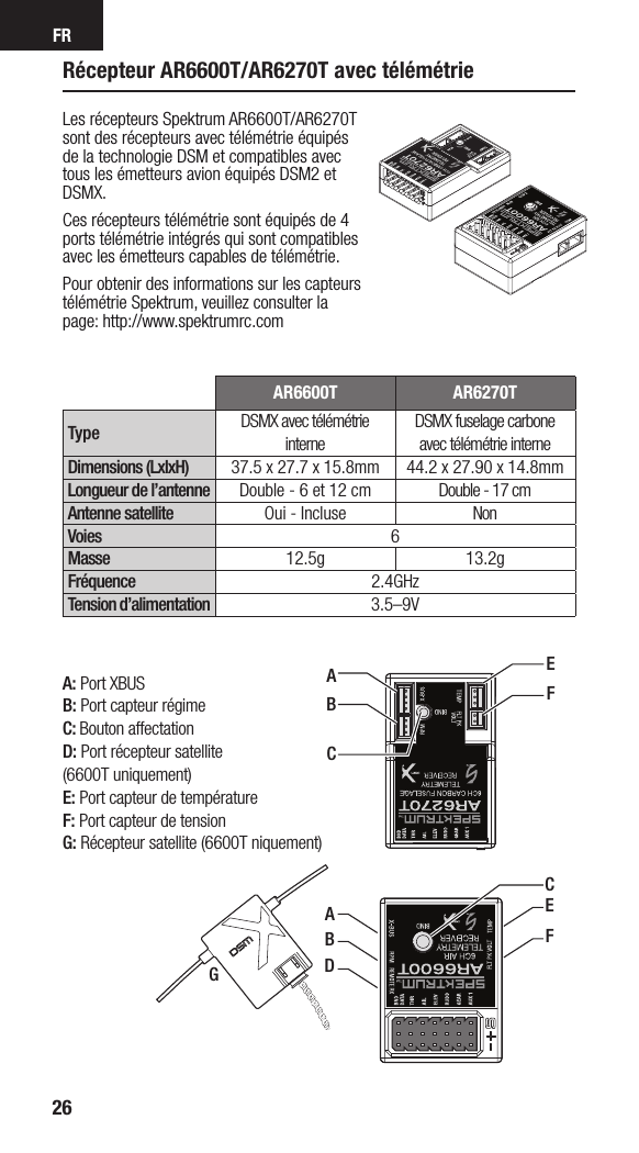 FR26Récepteur AR6600T/AR6270T avec télémétrie Les récepteurs Spektrum AR6600T/AR6270T sont des récepteurs avec télémétrie équipés de la technologie DSM et compatibles avec tous les émetteurs avion équipés DSM2 et DSMX.Ces récepteurs télémétrie sont équipés de 4 ports télémétrie intégrés qui sont compatibles avec les émetteurs capables de télémétrie.Pour obtenir des informations sur les capteurs télémétrie Spektrum, veuillez consulter la page: http://www.spektrumrc.comA: Port XBUSB: Port capteur régimeC: Bouton affectationD: Port récepteur satellite  (6600T uniquement)E: Port capteur de températureF: Port capteur de tensionG: Récepteur satellite (6600T niquement)AACEFGBDEFBCAR6600T AR6270TType DSMX avec télémétrie interneDSMX fuselage carbone avec télémétrie interneDimensions (LxlxH) 37.5 x 27.7 x 15.8mm  44.2 x 27.90 x 14.8mmLongueur de l’antenne Double - 6 et 12 cm Double - 17 cmAntenne satellite Oui - Incluse NonVoies 6Masse 12.5g 13.2gFréquence 2.4GHzTension d’alimentation 3.5–9V