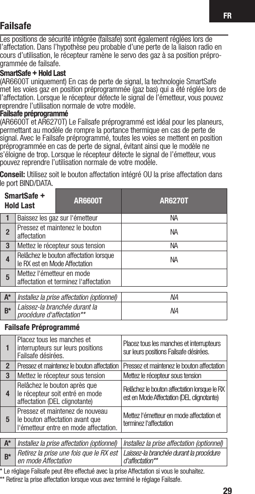 FR29FailsafeLes positions de sécurité intégrée (failsafe) sont également réglées lors de l’affectation. Dans l’hypothèse peu probable d’une perte de la liaison radio en cours d’utilisation, le récepteur ramène le servo des gaz à sa position prépro-grammée de failsafe.SmartSafe + Hold Last(AR6600T uniquement) En cas de perte de signal, la technologie SmartSafe met les voies gaz en position préprogrammée (gaz bas) qui a été réglée lors de l’affectation. Lorsque le récepteur détecte le signal de l’émetteur, vous pouvez reprendre l’utilisation normale de votre modèle.Failsafe préprogrammé(AR6600T et AR6270T) Le Failsafe préprogrammé est idéal pour les planeurs, permettant au modèle de rompre la portance thermique en cas de perte de signal. Avec le Failsafe préprogrammé, toutes les voies se mettent en position préprogrammée en cas de perte de signal, évitant ainsi que le modèle ne s’éloigne de trop. Lorsque le récepteur détecte le signal de l’émetteur, vous pouvez reprendre l’utilisation normale de votre modèle.SmartSafe + Hold Last AR6600T AR6270T1Baissez les gaz sur l‘émetteur NA2Pressez et maintenez le bouton affectation NA3Mettez le récepteur sous tension NA4Relâchez le bouton affectation lorsque le RX est en Mode Affectation NA5Mettez l‘émetteur en mode affectation et terminez l‘affectationA* Installez la prise affectation (optionnel) NAB* Laissez-la branchée durant la procédure d‘affectation** NAFailsafe Préprogrammé1Placez tous les manches et interrupteurs sur leurs positions Failsafe désirées.Placez tous les manches et interrupteurs sur leurs positions Failsafe désirées.2Pressez et maintenez le bouton affectation Pressez et maintenez le bouton affectation3Mettez le récepteur sous tension Mettez le récepteur sous tension4Relâchez le bouton après que le récepteur soit entré en mode affectation (DEL clignotante)Relâchez le bouton affectation lorsque le RX est en Mode Affectation (DEL clignotante)5Pressez et maintenez de nouveau le bouton affectation avant que l‘émetteur entre en mode affectation.Mettez l‘émetteur en mode affectation et terminez l‘affectationA* Installez la prise affectation (optionnel) Installez la prise affectation (optionnel)B* Retirez la prise une fois que le RX est en mode AffectationLaissez-la branchée durant la procédure d‘affectation*** Le réglage Failsafe peut être effectué avec la prise Affectation si vous le souhaitez.** Retirez la prise affectation lorsque vous avez terminé le réglage Failsafe.Conseil: Utilisez soit le bouton affectation intégré OU la prise affectation dans le port BIND/DATA.