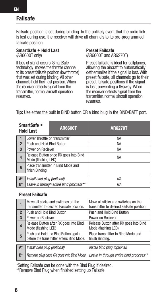 EN6FailsafeFailsafe position is set during binding. In the unlikely event that the radio link is lost during use, the receiver will drive all channels to its pre-programmed failsafe position. SmartSafe + Hold Last(AR6600T only)If loss of signal occurs, SmartSafe technology  moves the throttle channel to its preset failsafe position (low throttle) that was set during binding. All other channels hold their last position. When the receiver detects signal from the transmitter, normal aircraft operation resumes.  Preset Failsafe(AR6600T and AR6270T)Preset failsafe is ideal for sailplanes, allowing the aircraft to automatically dethermalize if the signal is lost. With preset failsafe, all channels go to their preset failsafe positions if the signal is lost, preventing a ﬂyaway. When the receiver detects signal from the transmitter, normal aircraft operation resumes.SmartSafe + Hold Last AR6600T AR6270T1Lower Throttle on transmitter NA2Push and Hold Bind Button NA3Power on Reciever NA4Release Button once RX goes into Bind Mode (ﬂashing LED) NA5Place transmitter in Bind Mode and ﬁnish Binding.A* Install bind plug (optional) NAB* Leave in through entire bind proccess** NAPreset Failsafe1Move all sticks and switches on the transmitter to desired Failsafe position.Move all sticks and switches on the transmitter to desired Failsafe position.2Push and Hold Bind Button Push and Hold Bind Button3Power on Reciever Power on Reciever4Release Button after RX goes into Bind Mode (ﬂashing LED)Release Button after RX goes into Bind Mode (ﬂashing LED)5Push and Hold the Bind Button again before the transmitter enters Bind Mode.Place transmitter in Bind Mode and ﬁnish Binding.A* Install bind plug (optional) Install bind plug (optional)B* Remove plug once RX goes into Bind Mode Leave in through entire bind proccess***Setting Failsafe can be done with the Bind Plug if desired.**Remove Bind Plug when ﬁnished setting up Failsafe.Tip: Use either the built in BIND button OR a bind blug in the BIND/BATT port.