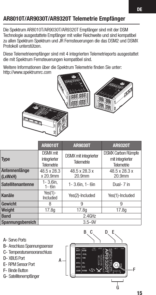 DE15AR8010T/AR9030T/AR9320T Telemetrie Empfänger Die Spektrum AR8010T/AR9030T/AR9320T Empfänger sind mit der DSM Technologie ausgestattete Empfänger mit voller Reichweite und sind kompatibel zu allen Spektrum Spektrum und JR Fernsteuerungen die das DSM2 und DSMX Protokoll unterstützen.Diese Telemetrieempfänger sind mit 4 integrierten Telemetrieports ausgestattet die mit Spektrum Fernsteuerungen kompatibel sind. Weitere Informationen über die Spektrum Telemetrie ﬁnden Sie unter:  http://www.spektrumrc.com AR8010T AR9030T AR9320TTypeDSMX mit integrierter TelemetrieDSMX mit integrierter TelemetrieDSMX Carbon Rümpfe mit integrierter TelemetrieAntennenlänge (LxWxH)48.5 x 28.3 x 20.9mm  48.5 x 28.3 x 20.9mm  48.5 x 28.3 x 20.9mmSatellitenantenne 1- 3.6in, 1- 6in 1- 3.6in, 1- 6in Dual- 7 inKanäle Yes(1)-Included Yes(2)-Included Yes(1)-IncludedGewicht 8 9 9Weight 17.8g 17.8g 17.8gBand 2.4GHzSpannungsbereich 3.5–9VAB C D EFGA- Servo PortsB- Anschluss SpannungssensorC- TemperatursensoranschlussD- XBUS PortE- RPM Sensor PortF- Binde ButtonG- Satellitenempfänger