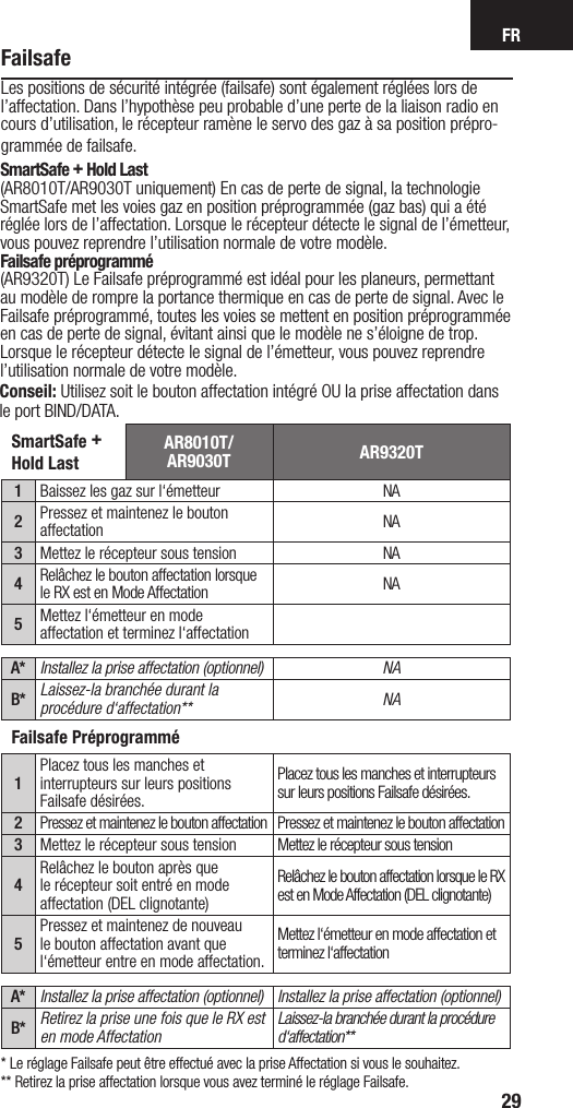 FR29FailsafeLes positions de sécurité intégrée (failsafe) sont également réglées lors de l’affectation. Dans l’hypothèse peu probable d’une perte de la liaison radio en cours d’utilisation, le récepteur ramène le servo des gaz à sa position prépro-grammée de failsafe.SmartSafe + Hold Last(AR8010T/AR9030T uniquement) En cas de perte de signal, la technologie SmartSafe met les voies gaz en position préprogrammée (gaz bas) qui a été réglée lors de l’affectation. Lorsque le récepteur détecte le signal de l’émetteur, vous pouvez reprendre l’utilisation normale de votre modèle.Failsafe préprogrammé(AR9320T) Le Failsafe préprogrammé est idéal pour les planeurs, permettant au modèle de rompre la portance thermique en cas de perte de signal. Avec le Failsafe préprogrammé, toutes les voies se mettent en position préprogrammée en cas de perte de signal, évitant ainsi que le modèle ne s’éloigne de trop. Lorsque le récepteur détecte le signal de l’émetteur, vous pouvez reprendre l’utilisation normale de votre modèle.Conseil: Utilisez soit le bouton affectation intégré OU la prise affectation dans le port BIND/DATA.SmartSafe + Hold Last AR8010T/AR9030T AR9320T1Baissez les gaz sur l‘émetteur NA2Pressez et maintenez le bouton affectation NA3Mettez le récepteur sous tension NA4Relâchez le bouton affectation lorsque le RX est en Mode Affectation NA5Mettez l‘émetteur en mode affectation et terminez l‘affectationA* Installez la prise affectation (optionnel) NAB* Laissez-la branchée durant la procédure d‘affectation** NAFailsafe Préprogrammé1Placez tous les manches et interrupteurs sur leurs positions Failsafe désirées.Placez tous les manches et interrupteurs sur leurs positions Failsafe désirées.2Pressez et maintenez le bouton affectation Pressez et maintenez le bouton affectation3Mettez le récepteur sous tension Mettez le récepteur sous tension4Relâchez le bouton après que le récepteur soit entré en mode affectation (DEL clignotante)Relâchez le bouton affectation lorsque le RX est en Mode Affectation (DEL clignotante)5Pressez et maintenez de nouveau le bouton affectation avant que l‘émetteur entre en mode affectation.Mettez l‘émetteur en mode affectation et terminez l‘affectationA* Installez la prise affectation (optionnel) Installez la prise affectation (optionnel)B* Retirez la prise une fois que le RX est en mode AffectationLaissez-la branchée durant la procédure d‘affectation*** Le réglage Failsafe peut être effectué avec la prise Affectation si vous le souhaitez.** Retirez la prise affectation lorsque vous avez terminé le réglage Failsafe.