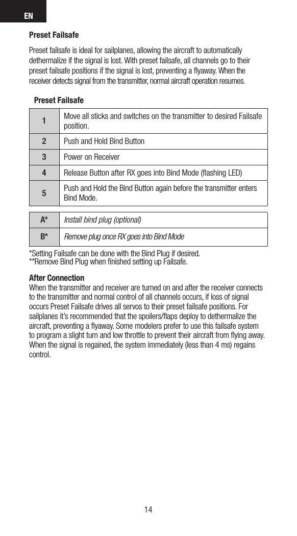 EN1514After Connection When the transmitter and receiver are turned on and after the receiver connects to the transmitter and normal control of all channels occurs, if loss of signal occurs Preset Failsafe drives all servos to their preset failsafe positions. For sailplanes it’s recommended that the spoilers/ﬂaps deploy to dethermalize the aircraft, preventing a ﬂyaway. Some modelers prefer to use this failsafe system to program a slight turn and low throttle to prevent their aircraft from ﬂying away. When the signal is regained, the system immediately (less than 4 ms) regains control. Preset Failsafe1Move all sticks and switches on the transmitter to desired Failsafe position.2Push and Hold Bind Button3Power on Receiver4Release Button after RX goes into Bind Mode (ﬂashing LED)5Push and Hold the Bind Button again before the transmitter enters Bind Mode.A* Install bind plug (optional)B* Remove plug once RX goes into Bind Mode*Setting Failsafe can be done with the Bind Plug if desired.**Remove Bind Plug when ﬁnished setting up Failsafe.Preset FailsafePreset failsafe is ideal for sailplanes, allowing the aircraft to automatically dethermalize if the signal is lost. With preset failsafe, all channels go to their preset failsafe positions if the signal is lost, preventing a ﬂyaway. When the receiver detects signal from the transmitter, normal aircraft operation resumes.