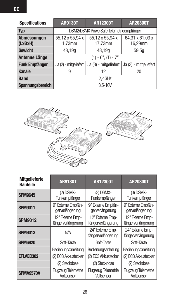 DE2726Speciﬁcations AR9130T AR12300T AR20300TTyp DSM2/DSMX PowerSafe TelemetrieempfängerAbmessungen (LxBxH)55,12 x 55,94 x 1,73mm 55,12 x 55,94 x 17,73mm 64,31 x 61,03 x 16,29mmGewicht 48,19g 48,19g 59,5gAntenne Länge (1) - 6”, (1) - 7”Funk Empfänger Ja (2) - mitgeliefert Ja (3) - mitgeliefert Ja (3) - mitgeliefertKanäle 912 20Band 2,4GHzSpannungsbereich 3,5-10VMitgelieferte Bauteile AR9130T AR12300T AR20300TSPM9645 (2) DSMX-Funkempfänger(3) DSMX-Funkempfänger(3) DSMX-FunkempfängerSPM9011 9” Externe Empfän-gerverlängerung9” Externe Empfän-gerverlängerung9” Externe Empfän-gerverlängerungSPM9012 12” Externe Emp-fängerverlängerung12” Externe Emp-fängerverlängerung12” Externe Emp-fängerverlängerungSPM9013 N/A 24” Externe Emp-fängerverlängerung24” Externe Emp-fängerverlängerungSPM6820 Soft-Taste Soft-Taste Soft-TasteBedienungsanleitung Bedienungsanleitung BedienungsanleitungEFLAEC302 (2) EC3 Akkustecker (2) EC3 Akkustecker (2) EC3 Akkustecker(2) Steckdose (2) Steckdose (2) SteckdoseSPMA9570A Flugzeug Telemetrie VoltsensorFlugzeug Telemetrie VoltsensorFlugzeug Telemetrie Voltsensor