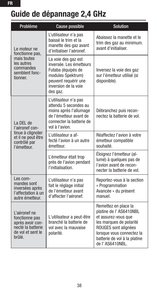 Page 10 of Horizon Hobby AS6410L Receiver User Manual BRWAS6410L France  2