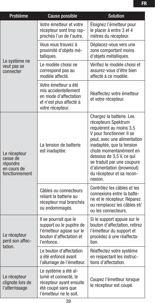 Page 11 of Horizon Hobby AS6410L Receiver User Manual BRWAS6410L France  2