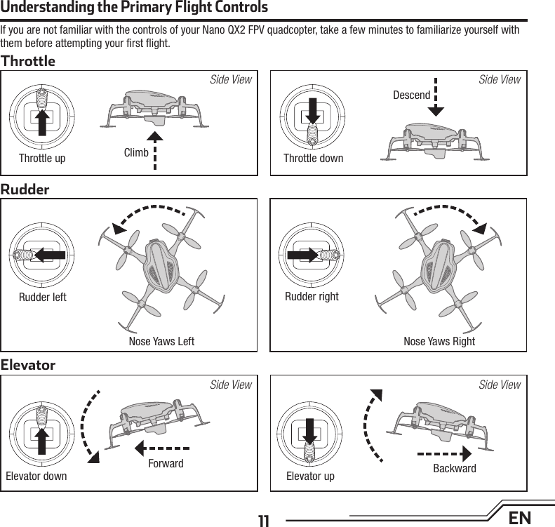 11 ENElevatorForwardElevator down Elevator up BackwardSide View Side ViewRudderRudder left Rudder rightUnderstanding the Primary Flight ControlsIf you are not familiar with the controls of your Nano QX2 FPV quadcopter, take a few minutes to familiarize yourself with them before attempting your ﬁ rst ﬂ ight.ThrottleThrottle downThrottle upSide View Side ViewDescendClimbNose Yaws RightNose Yaws Left