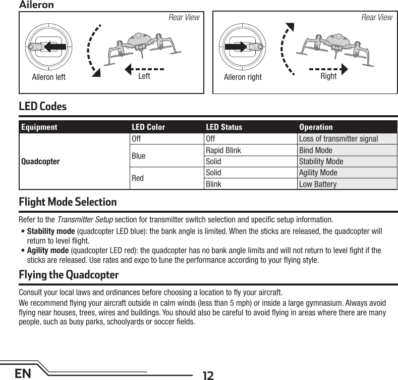 12ENAileronAileron left Left Aileron right RightRear ViewLED CodesEquipment LED Color LED Status OperationQuadcopterOff Off Loss of transmitter signalBlue Rapid Blink Bind ModeSolid Stability ModeRed Solid Agility ModeBlink Low BatteryRefer to the Transmitter Setup section for transmitter switch selection and speciﬁ c setup information. • Stability mode (quadcopter LED blue): the bank angle is limited. When the sticks are released, the quadcopter will return to level ﬂ ight.• Agility mode (quadcopter LED red): the quadcopter has no bank angle limits and will not return to level ﬁ ght if the sticks are released. Use rates and expo to tune the performance according to your ﬂ ying style.Flight Mode SelectionRear ViewConsult your local laws and ordinances before choosing a location to ﬂ y your aircraft.We recommend ﬂ ying your aircraft outside in calm winds (less than 5 mph) or inside a large gymnasium. Always avoid ﬂ ying near houses, trees, wires and buildings. You should also be careful to avoid ﬂ ying in areas where there are many people, such as busy parks, schoolyards or soccer ﬁ elds. Flying the Quadcopter