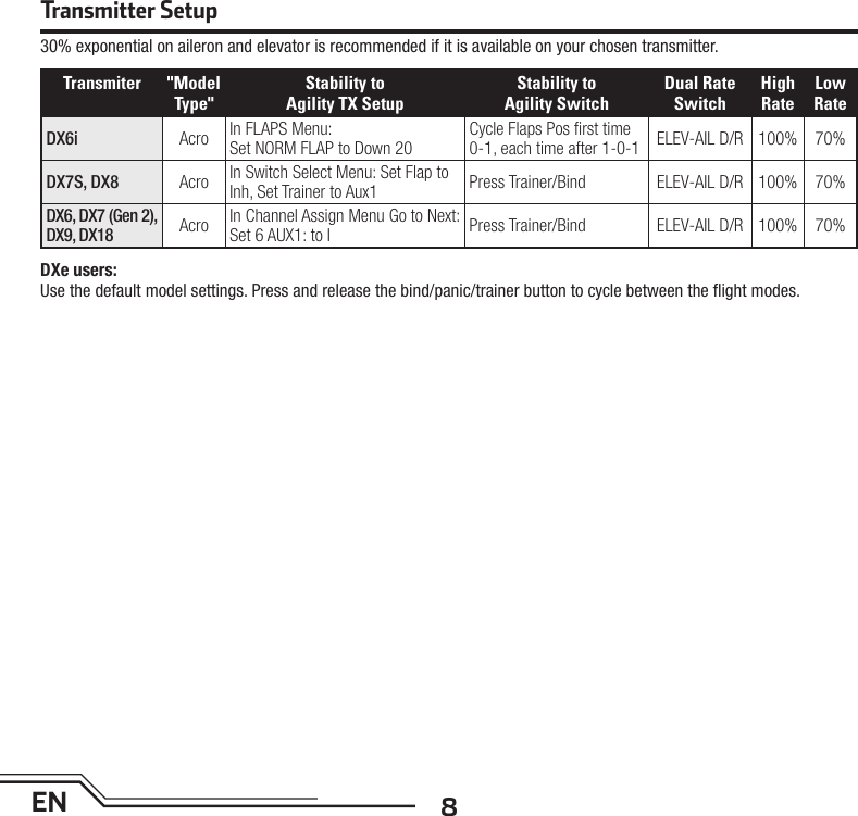 8ENTransmitter SetupTransmiter &quot;Model Type&quot;Stability toAgility TX SetupStability toAgility SwitchDual RateSwitchHigh RateLow RateDX6i Acro In FLAPS Menu:Set NORM FLAP to Down 20Cycle Flaps Pos ﬁ rst time 0-1, each time after 1-0-1 ELEV-AIL D/R 100% 70%DX7S, DX8 Acro In Switch Select Menu: Set Flap to Inh, Set Trainer to Aux1 Press Trainer/Bind ELEV-AIL D/R 100% 70%DX6, DX7 (Gen 2), DX9, DX18Acro In Channel Assign Menu Go to Next:Set 6 AUX1: to I Press Trainer/Bind ELEV-AIL D/R 100% 70%30% exponential on aileron and elevator is recommended if it is available on your chosen transmitter.DXe users:Use the default model settings. Press and release the bind/panic/trainer button to cycle between the ﬂ ight modes.