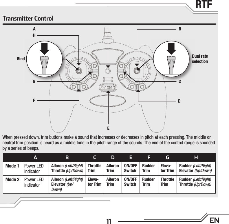 11 ENRTFTransmitter ControlFGHEADCBDual rate selectionHABCDEFGHMode 1 Power LED indicatorAileron (Left/Right) Throttle (Up/Down)Throttle TrimAileron TrimON/OFF SwitchRudder TrimEleva-tor TrimRudder (Left/Right) Elevator (Up/Down)Mode 2 Power LED indicatorAileron (Left/Right) Elevator (Up/Down)Eleva-tor TrimAileron TrimON/OFF SwitchRudder TrimThrottle TrimRudder (Left/Right) Throttle (Up/Down)When pressed down, trim buttons make a sound that increases or decreases in pitch at each pressing. The middle or neutral trim position is heard as a middle tone in the pitch range of the sounds. The end of the control range is sounded by a series of beeps. CDuseGBind