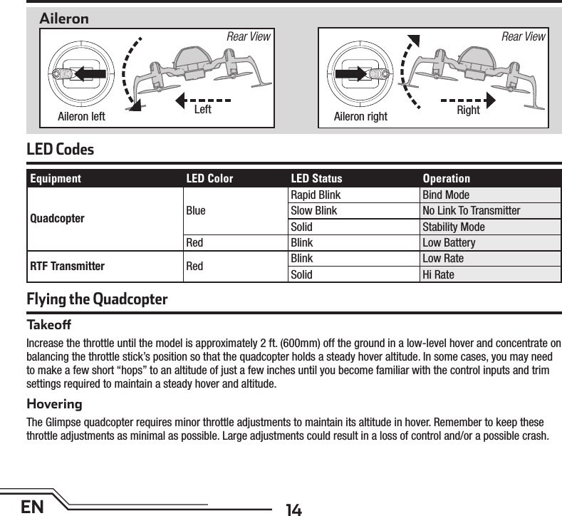 14EN AileronAileron left Left Aileron right RightRear ViewRear ViewLED CodesEquipment LED Color LED Status OperationQuadcopter BlueRapid Blink Bind ModeSlow Blink No Link To TransmitterSolid Stability ModeRed Blink Low BatteryRTF Transmitter Red Blink Low RateSolid Hi RateTakeo Increase the throttle until the model is approximately 2 ft. (600mm) off the ground in a low-level hover and concentrate on balancing the throttle stick’s position so that the quadcopter holds a steady hover altitude. In some cases, you may need to make a few short “hops” to an altitude of just a few inches until you become familiar with the control inputs and trim settings required to maintain a steady hover and altitude. HoveringThe Glimpse quadcopter requires minor throttle adjustments to maintain its altitude in hover. Remember to keep these throttle adjustments as minimal as possible. Large adjustments could result in a loss of control and/or a possible crash.Flying the Quadcopter