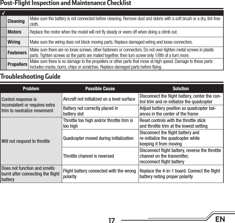 17 ENPost-Flight Inspection and Maintenance Checklist√Cleaning  Make sure the battery is not connected before cleaning. Remove dust and debris with a soft brush or a dry, lint-free cloth. Motors Replace the motor when the model will not ﬂ y steady or veers off when doing a climb out.Wiring Make sure the wiring does not block moving parts. Replace damaged wiring and loose connectors.Fasteners Make sure there are no loose screws, other fasteners or connectors. Do not over-tighten metal screws in plastic parts. Tighten screws so the parts are mated together, then turn screw only 1/8th of a turn more.Propellers Make sure there is no damage to the propellers or other parts that move at high speed. Damage to these parts includes cracks, burrs, chips or scratches. Replace damaged parts before ﬂ ying. Troubleshooting GuideProblem Possible Cause SolutionControl response isinconsistent or requires extra trim to neutralize movementAircraft not initialized on a level surface Disconnect the ﬂ ight battery, center the con-trol trim and re-initialize the quadcopterBattery not correctly placed inbattery slotAdjust battery position so quadcopter bal-ances in the center of the frameWill not respond to throttleThrottle too high and/or throttle trim is too highReset controls with the throttle stickand throttle trim at the lowest settingQuadcopter moved during initializationDisconnect the flight battery andre-initialize the quadcopter whilekeeping it from movingThrottle channel is reversedDisconnect ﬂ ight battery, reverse the throttle channel on the transmitter, recconnect ﬂ ight batteryDoes not function and smells burnt after connecting the ﬂ ight batteryFlight battery connected with the wrong polarityReplace the 4-in-1 board. Connect the ﬂ ight battery noting proper polarity