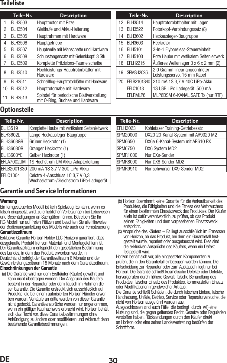 30DETeile-Nr. Description1 BLH3503 Hauptmotor mit Ritzel2 BLH3504 Gleitkufe und Akku-Halterung3 BLH3505 Hauptrahmen mit Hardware4 BLH3506 Hauptgetriebe5 BLH3507 Hauptwelle mit Manschette und Hardware6 BLH3508 Schubstangensatz mit Gelenkkopf: 3Stk7 BLH3509 Komplette Präzisions-Taumelscheibe8 BLH3510 Hochleistungs-Hauptrotorblätter mit Hardware9 BLH3511 Schnellﬂ ug-Hauptrotorblätter mit Hardware10 BLH3512 Hauptrotornabe mit Hardware11 BLH3513 Spindel für periodische Blattverstellung mit O-Ring, Buchse und HardwareTeile-Nr. Description12 BLH3514 Hauptrotorblatthalter mit Lager13 BLH3522 Rotorkopf-Verbindungssatz (8)14 BLH3602 Heckausleger-Baugruppe15 BLH3603 Heckrotor16 BLH5101 3-In-1 Flybareless-Steuereinheit17 BLH5103 Rote Haube mit vertikalem Seitenleitwerk18 EFLH2215 Äußeres Wellenlager 3x6x2mm (2)19SPMSH2025L2,0 Gramm linear angeordneter Leistungsservo, 15mm Kabel20EFLB2101S40210mA 1S 3,7V 40C LiPo-AkkuEFLC10131S USB LiPo Ladegerät, 500mAEFLRMLP6 MLP6DSM 6-KANAL SAFE Tx (nur RTF)Teile-Nr. DescriptionBLH3519 Komplette Haube mit vertikalem SeitenleitwerkBLH3602L Lange Heckausleger-BaugruppeBLH3603GR Grüner Heckrotor (1)BLH3603OR Oranger Heckrotor (1)BLH3603YE Gelber Heckrotor (1)EFLA7002UM 1S Hochstrom UM Akku-AdapterleitungEFLB2001S30 200mA 1S 3,7V 30C LiPo-AkkuEFLC1004 Celctra 4-Anschluss 1C 3,7V 0,3 Wechselstrom-/Gleichstrom LiPo-Ladegerät Teile-Nr. DescriptionEFLH3023 Kohlefaser Training-GetriebesatzSPM20000 DX20 20-Kanal-System mit AR9020 M2SPM6650 DX6e 6-Kanal-System mit AR610 RXSPM6750 DX6 System MD2SPMR1000 Nur DXe-SenderSPMR8000 Nur DX8-Sender MD2SPMR9910 Nur schwarzer DX9-Sender MD2WarnungEin ferngesteuertes Modell ist kein Spielzeug. Es kann, wenn es falsch eingesetzt wird, zu erheblichen Verletzungen bei Lebewesen und Beschädigungen an Sachgütern führen. Betreiben Sie Ihr RC-Modell nur auf freien Plätzen und beachten Sie alle Hinweise der Bedienungsanleitung des Modells wie auch der Fernsteuerung.GarantiezeitraumExklusive Garantie Horizon Hobby LLC (Horizon) garantiert, dass dasgekaufte Produkt frei von Material- und Montagefehlern ist. Der Garantiezeitraum entspricht den gesetzlichen Bestimmung des Landes, in dem das Produkt erworben wurde. In Deutschland beträgt der Garantiezeitraum 6 Monate und der Gewährleistungszeitraum 18 Monate nach dem Garantiezeitraum.Einschränkungen der Garantie(a) Die Garantie wird nur dem Erstkäufer (Käufer) gewährt und kann nicht übertragen werden. Der Anspruch des Käufers besteht in der Reparatur oder dem Tausch im Rahmen die-ser Garantie. Die Garantie erstreckt sich ausschließlich auf Produkte, die bei einem autorisierten Horizon Händler erwor-ben wurden. Verkäufe an dritte werden von dieser Garantie nicht gedeckt. Garantieansprüche werden nur angenommen, wenn ein gültiger Kaufnachweis erbracht wird. Horizon behält sich das Recht vor, diese Garantiebestimmungen ohne Ankündigung zu ändern oder modifizieren und widerruft dann bestehende Garantiebestimmungen.(b) Horizon übernimmt keine Garantie für die Verkaufbarkeit des Produktes, die Fähigkeiten und die Fitness des Verbrauchers für einen bestimmten Einsatzzweck des Produktes. Der Käufer allein ist dafür verantwortlich, zu prüfen, ob das Produkt seinen Fähigkeiten und dem vorgesehenen Einsatzzweck entspricht.(c) Ansprüche des Käufers ¬ Es liegt ausschließlich im Ermessen von Horizon, ob das Produkt, bei dem ein Garantiefall fest-gestellt wurde, repariert oder ausgetauscht wird. Dies sind die exklusiven Ansprüche des Käufers, wenn ein Defekt festgestellt wird.Horizon behält sich vor, alle eingesetzten Komponenten zu prüfen, die in den Garantiefall einbezogen werden können. Die Entscheidung zur Reparatur oder zum Austausch liegt nur bei Horizon. Die Garantie schließt kosmetische Defekte oder Defekte, hervorgerufen durch höhere Gewalt, falsche Behandlung des Produktes, falscher Einsatz des Produktes, kommerziellen Einsatz oder Modifikationen irgendwelcher Art aus.Die Garantie schließt Schäden, die durch falschen Einbau, falsche Handhabung, Unfälle, Betrieb, Service oder Reparaturversuche, die nicht von Horizon ausgeführt wurden aus. Ausgeschlossen sind auch Fälle  die bedingt  durch  (vii) eine Nutzung sind, die gegen geltendes Recht, Gesetze oder Regularien verstoßen haben. Rücksendungen durch den Käufer direkt an Horizon oder eine seiner Landesvertretung bedürfen der Schriftform.Garantie und Service InformationenTeilelisteOptionsteile