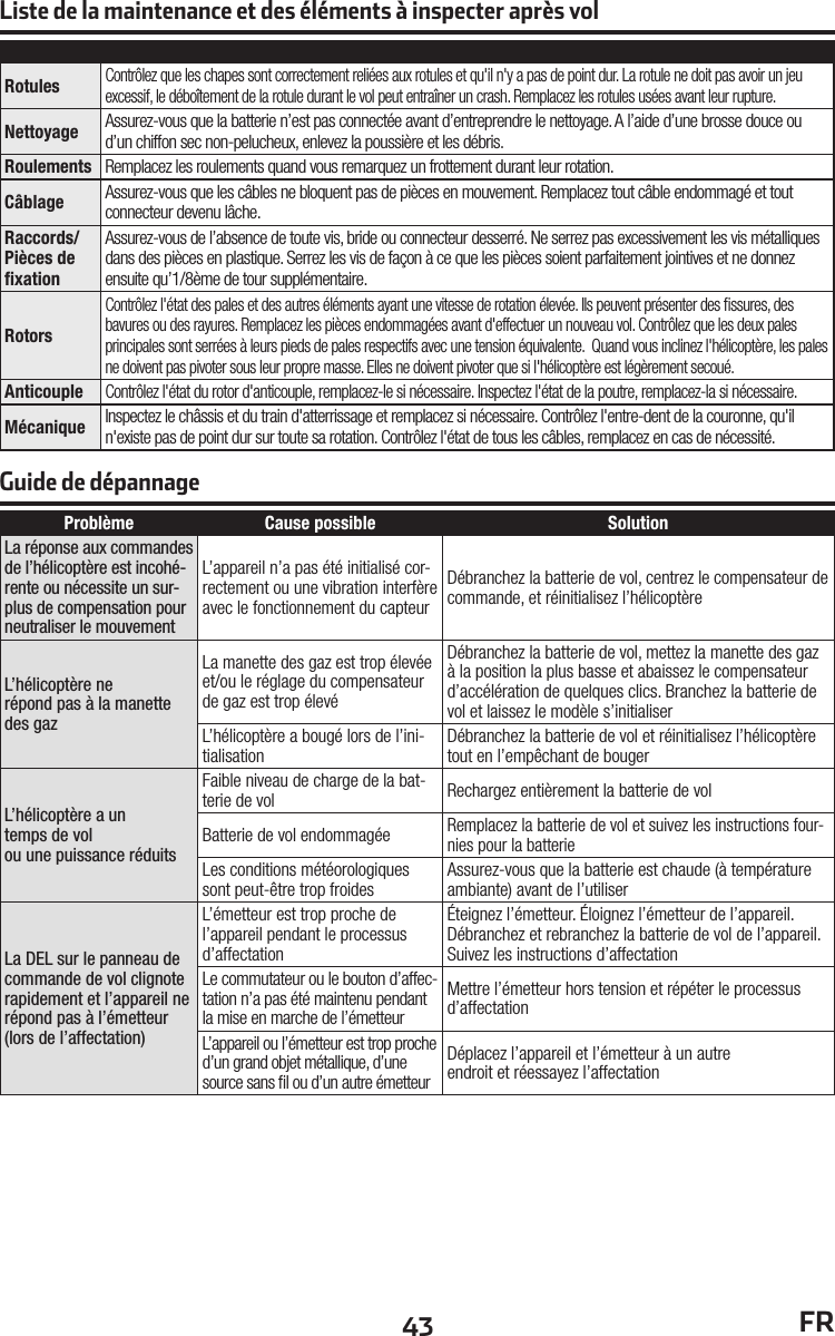 43 FRProblème Cause possible SolutionLa réponse aux commandes de l’hélicoptère est incohé-rente ou nécessite un sur-plus de compensation pour neutraliser le mouvementL’appareil n’a pas été initialisé cor-rectement ou une vibration interfère avec le fonctionnement du capteurDébranchez la batterie de vol, centrez le compensateur de commande, et réinitialisez l’hélicoptèreL’hélicoptère nerépond pas à la manette des gazLa manette des gaz est trop élevée et/ou le réglage du compensateur de gaz est trop élevéDébranchez la batterie de vol, mettez la manette des gaz à la position la plus basse et abaissez le compensateur d’accélération de quelques clics. Branchez la batterie de vol et laissez le modèle s’initialiserL’hélicoptère a bougé lors de l’ini-tialisation Débranchez la batterie de vol et réinitialisez l’hélicoptère tout en l’empêchant de bougerL’hélicoptère a untemps de vol ou une puissance réduitsFaible niveau de charge de la bat-terie de vol Rechargez entièrement la batterie de volBatterie de vol endommagéeRemplacez la batterie de vol et suivez les instructions four-nies pour la batterieLes conditions météorologiques sont peut-être trop froides Assurez-vous que la batterie est chaude (à température ambiante) avant de l’utiliserLa DEL sur le panneau de commande de vol clignote rapidement et l’appareil ne répond pas à l’émetteur (lors de l’affectation)L’émetteur est trop proche de l’appareil pendant le processus d’affectationÉteignez l’émetteur. Éloignez l’émetteur de l’appareil. Débranchez et rebranchez la batterie de vol de l’appareil. Suivez les instructions d’affectationLe commutateur ou le bouton d’affec-tation n’a pas été maintenu pendant la mise en marche de l’émetteurMettre l’émetteur hors tension et répéter le processus d’affectationL’appareil ou l’émetteur est trop proche d’un grand objet métallique, d’une source sans ﬁ l ou d’un autre émetteurDéplacez l’appareil et l’émetteur à un autreendroit et réessayez l’affectationGuide de dépannageListe de la maintenance et des éléments à inspecter après volRotulesContrôlez que les chapes sont correctement reliées aux rotules et qu&apos;il n&apos;y a pas de point dur. La rotule ne doit pas avoir un jeu excessif, le déboîtement de la rotule durant le vol peut entraîner un crash. Remplacez les rotules usées avant leur rupture.Nettoyage  Assurez-vous que la batterie n’est pas connectée avant d’entreprendre le nettoyage. A l’aide d’une brosse douce ou d’un chiffon sec non-pelucheux, enlevez la poussière et les débris. Roulements Remplacez les roulements quand vous remarquez un frottement durant leur rotation.Câblage Assurez-vous que les câbles ne bloquent pas de pièces en mouvement. Remplacez tout câble endommagé et tout connecteur devenu lâche.Raccords/Pièces de ﬁ xationAssurez-vous de l’absence de toute vis, bride ou connecteur desserré. Ne serrez pas excessivement les vis métalliques dans des pièces en plastique. Serrez les vis de façon à ce que les pièces soient parfaitement jointives et ne donnez ensuite qu’1/8ème de tour supplémentaire.RotorsContrôlez l&apos;état des pales et des autres éléments ayant une vitesse de rotation élevée. Ils peuvent présenter des ﬁ ssures, des bavures ou des rayures. Remplacez les pièces endommagées avant d&apos;effectuer un nouveau vol. Contrôlez que les deux pales principales sont serrées à leurs pieds de pales respectifs avec une tension équivalente.  Quand vous inclinez l&apos;hélicoptère, les pales ne doivent pas pivoter sous leur propre masse. Elles ne doivent pivoter que si l&apos;hélicoptère est légèrement secoué.AnticoupleContrôlez l&apos;état du rotor d&apos;anticouple, remplacez-le si nécessaire. Inspectez l&apos;état de la poutre, remplacez-la si nécessaire.MécaniqueInspectez le châssis et du train d&apos;atterrissage et remplacez si nécessaire. Contrôlez l&apos;entre-dent de la couronne, qu&apos;il n&apos;existe pas de point dur sur toute sa rotation. Contrôlez l&apos;état de tous les câbles, remplacez en cas de nécessité.