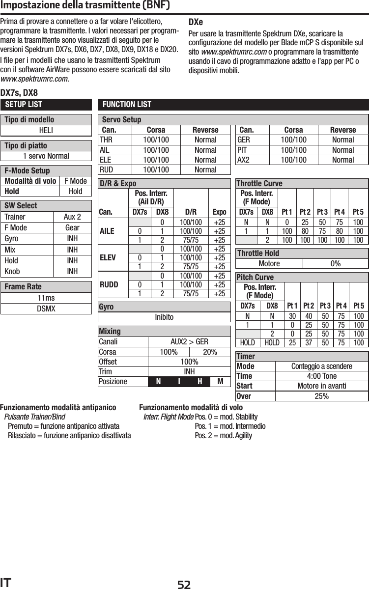52ITFUNCTION LISTDX7s, DX8F-Mode SetupModalità di volo F ModeHold HoldSETUP LISTTipo di piatto1 servo NormalTipo di modelloHELI SW SelectTrainer Aux 2F Mode GearGyro INHMix INHHold INHKnob INHFrame Rate11msDSMXD/R &amp; ExpoCan.Pos. Interr.(Ail D/R)D/RExpoDX7sDX8AILE0 100/100 +250 1 100/100 +251 2 75/75 +25ELEV0 100/100 +250 1 100/100 +251 2 75/75 +25RUDD0 100/100 +250 1 100/100 +251 2 75/75 +25TimerMode Conteggio a scendereTime 4:00 ToneStart Motore in avantiOver 25%Can. Corsa ReverseTHR 100/100 NormalAIL 100/100 NormalELE 100/100 NormalRUD 100/100 NormalCan. Corsa ReverseGER 100/100 NormalPIT 100/100 NormalAX2 100/100 NormalServo SetupThrottle CurvePos. Interr.(F Mode)Pt 1 Pt 2 Pt 3 Pt 4 Pt 5DX7s DX8N N 0 25 50 75 1001 1 100 80 75 80 1002 100 100 100 100 100Pitch CurvePos. Interr.(F Mode)Pt 1 Pt 2 Pt 3 Pt 4 Pt 5DX7s DX8N N 30 40 50 75 1001 1 0 25 50 75 1002 0 25 50 75 100HOLD HOLD 25 37 50 75 100Throttle HoldMotore 0%GyroInibitoMixingCanali AUX2 &gt; GERCorsa 100% 20%Offset 100%Trim INHPosizione NIHMPrima di provare a connettere o a far volare l&apos;elicottero, programmare la trasmittente. I valori necessari per program-mare la trasmittente sono visualizzati di seguito per le versioni Spektrum DX7s, DX6, DX7, DX8, DX9, DX18 e DX20.I ﬁ le per i modelli che usano le trasmittenti Spektrumcon il software AirWare possono essere scaricati dal sito www.spektrumrc.com.DXePer usare la trasmittente Spektrum DXe, scaricare la conﬁ gurazione del modello per Blade mCP S disponibile sul sito www.spektrumrc.com o programmare la trasmittente usando il cavo di programmazione adatto e l’app per PC o dispositivi mobili.Impostazione della trasmittente (BNF)Funzionamento modalità antipanicoPulsante Trainer/BindPremuto = funzione antipanico attivataRilasciato = funzione antipanico disattivataFunzionamento modalità di voloInterr. Flight Mode  Pos. 0 = mod. StabilityPos. 1 = mod. IntermedioPos. 2 = mod. Agility