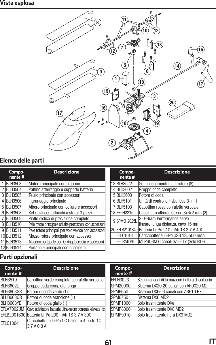 61 ITCompo-nente #Descrizione1 BLH3503 Motore principale con pignone2 BLH3504 Pattino atterraggio e supporto batteria3 BLH3505 Telaio principale con accessori4 BLH3506 Ingranaggio principale5 BLH3507 Albero principale con collare e accessori6 BLH3508 Set rinvii con attacchi a sfera: 3 pezzi7 BLH3509 Piatto ciclico di precisione completo8 BLH3510Pale rotore principale ad alte prestazioni con accessori9 BLH3511Pale rotore principali per volo veloce con accessori10 BLH3512 Mozzo rotore principale con accessori11 BLH3513Alberino portapale con O-ring, boccola e accessori12 BLH3514 Portapale principali con cuscinettiCompo-nente #Descrizione13 BLH3522 Set collegamenti testa rotore (8)14 BLH3602 Gruppo coda completo15 BLH3603 Rotore di coda16 BLH5101 Unità di controllo Flybarless 3-in-117 BLH5103 Capottina rossa con aletta verticale18 EFLH2215 Cuscinetto albero esterno 3x6x2 mm (2)19SPMSH2025L2.0-Gram Performance servolineare lunga distanza, cavo 15 mm20EFLB2101S40Batteria Li-Po 210 mAh 1S 3,7 V 40CEFLC1013Caricabatterie Li-Po USB 1S, 500 mAhEFLRMLP6 MLP6DSM 6 canali SAFE Tx (Solo RTF)Compo-nente #DescrizioneBLH3519 Capottina verde completa con aletta verticaleBLH3602L Gruppo coda completa lungaBLH3603GR Rotore di coda verde (1)BLH3603OR Rotore di coda arancione (1)BLH3603YE Rotore di coda giallo (1)EFLA7002UMCavo adattatore batteria ultra-micro corrente elevata 1sEFLB2001S30 Batteria Li-Po 200 mAh 1S 3,7 V 30CEFLC1004 Caricabatterie Li-Po CC Celectra 4 porte 1C 3,7 V 0,3 ACompo-nente #DescrizioneEFLH3023 Set ingranaggi di formazione in ﬁ bra di carbonioSPM20000 Sistema DX20 20 canali con AR9020 M2SPM6650 Sistema DX6e 6 canali con AR610 RXSPM6750 Sistema DX6 MD2SPMR1000 Solo trasmittente DXeSPMR8000 Solo trasmittente DX8 MD2SPMR9910 Solo trasmittente nera DX9 MD2Elenco delle partiParti opzionali891111013121257191620183181724171415619Vista esplosa