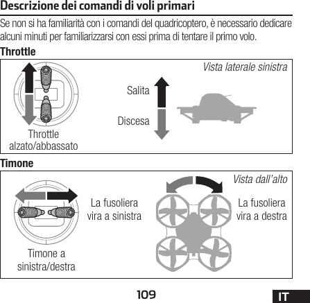 109 ITtooltiptooltipDescrizione dei comandi di voli primariSe non si ha familiarità con i comandi del quadricoptero, è necessario dedicare alcuni minuti per familiarizzarsi con essi prima di tentare il primo volo.ThrottleTimoneVista dall’altoVista laterale sinistraSalitaLa fusoliera vira a destraLa fusoliera vira a sinistraDiscesaTimone a sinistra/destraThrottle alzato/abbassato