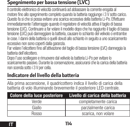 114ITSpegnimento per bassa tensione (LVC)Il controllo elettronico di velocità continuerà ad abbassare la corrente erogata al motore no allo spegnimento completo quando la batteria raggiunge i3Vsotto carico. Questo fa si che si possa evitare una scarica eccessiva della batteria Li-Po. Effettuare immediatamente l’atterraggio quando il regolatore di velocità attiva il taglio di bassa tensione (LVC). Continuare afar volare il modello dopo che ha raggiunto il taglio di bassa tensione (LVC) può danneggiare la batteria, causare lo schianto del velivolo oentrambe le cose. Idanni della batteria oquelli dovuti allo schianto in seguito auno scaricamento eccessivo non sono coperti dalla garanzia.Far volare l’elicottero no all’attivazione del taglio di bassa tensione (LVC) danneggia la batteria dell’elicottero. Dopo l’uso scollegare erimuovere dal velivolo la batteria Li-Po per evitare lo scaricamento passivo. Durante la conservazione, assicurarsi che la carica della batteria non scenda sotto i3 Vper cella.Indicatore del livello della batteriaAlla prima accensione, il quadricottero indica il livello di carica della batteria di volo illuminando brevemente il posteriore LED centrale.Colore della luce posteriore Livello di carica della batteriaVerde completamente caricaGiallo parzialmente caricaRosso scarica, non volare