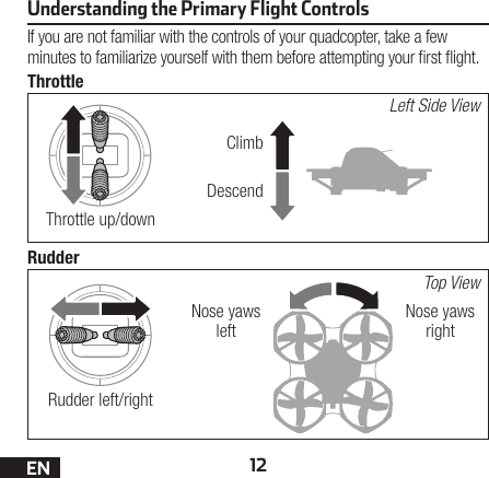 12ENtooltiptooltipUnderstanding the Primary Flight ControlsIf you are not familiar with the controls of your quadcopter, take a few minutes to familiarize yourself with them before attempting your rst ight.ThrottleRudderLeft Side ViewTop ViewClimbNose yaws rightNose yaws leftDescendThrottle up/downRudder left/right