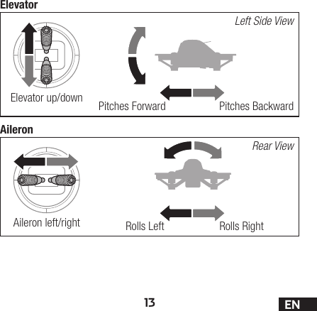 13 ENElevatorAileronLeft Side ViewRear ViewPitches ForwardRolls LeftPitches BackwardRolls RightAileron left/righttooltiptooltipElevator up/down