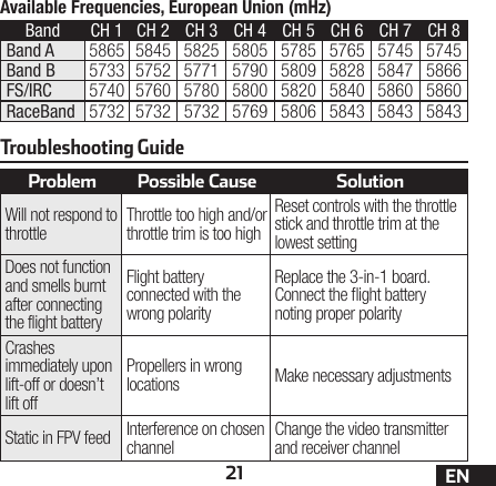21 ENAvailable Frequencies, European Union (mHz)Band CH 1 CH 2  CH 3 CH 4 CH 5 CH 6 CH 7 CH 8Band A 5865 5845 5825 5805 5785 5765 5745 5745Band B 5733 5752 5771 5790 5809 5828 5847 5866FS/IRC 5740 5760 5780 5800 5820 5840 5860 5860RaceBand 5732 5732 5732 5769 5806 5843 5843 5843Troubleshooting GuideProblem Possible Cause SolutionWill not respond to throttleThrottle too high and/or throttle trim is too highReset controls with the throttle stick and throttle trim at the lowest settingDoes not function and smells burnt after connecting the flight batteryFlight battery connected with the wrong polarityReplace the 3-in-1 board. Connect the ight battery noting proper polarityCrashes immediately upon lift-off or doesn’t lift offPropellers in wrong locations Make necessary adjustmentsStatic in FPV feed Interference on chosen channelChange the video transmitter and receiver channel
