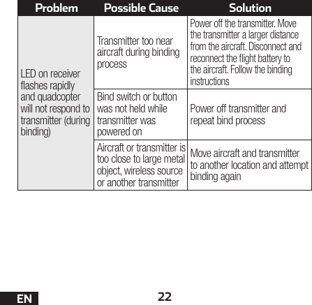 22ENProblem Possible Cause SolutionLED on receiver flashes rapidly and quadcopter will not respond to transmitter (during binding)Transmitter too near aircraft during binding processPower off the transmitter. Move the transmitter a larger distance from the aircraft. Disconnect and reconnect the ight battery to the aircraft. Follow the binding instructionsBind switch or button was not held while transmitter was powered onPower off transmitter and repeat bind processAircraft or transmitter is too close to large metal object, wireless source or another transmitterMove aircraft and transmitter to another location and attempt binding again