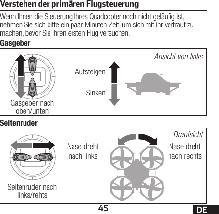 45 DEtooltiptooltipVerstehen der primären FlugsteuerungWenn Ihnen die Steuerung Ihres Quadcopter noch nicht geläug ist, nehmen Sie sich bitte ein paar Minuten Zeit, umsich mit ihr vertraut zu machen, bevor Sie Ihren ersten Flug versuchen.GasgeberSeitenruderAnsicht von linksDraufsichtAufsteigenNase dreht nach rechtsNase dreht nach linksSinkenGasgeber nach oben/untenSeitenruder nach links/rehts